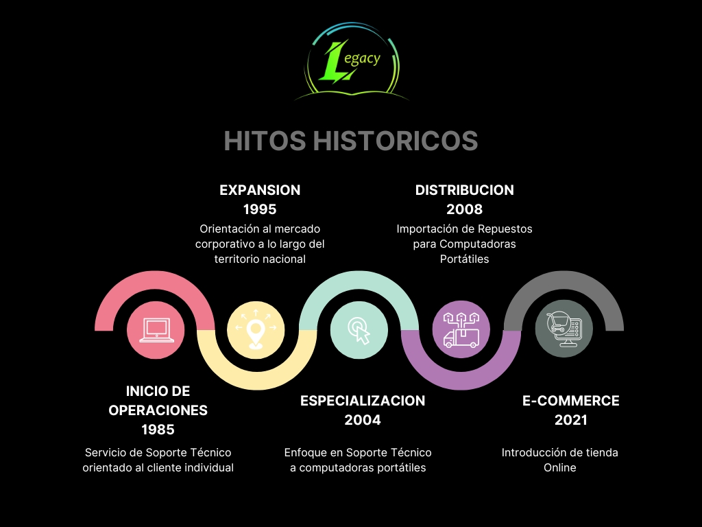 hitos-legacy-repuestos-para-laptop